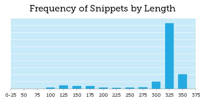 Long Meta Description Snippet