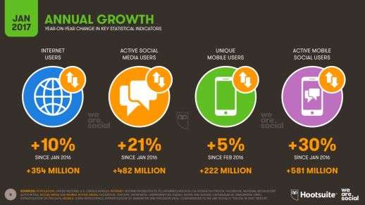 World Internet stats by users